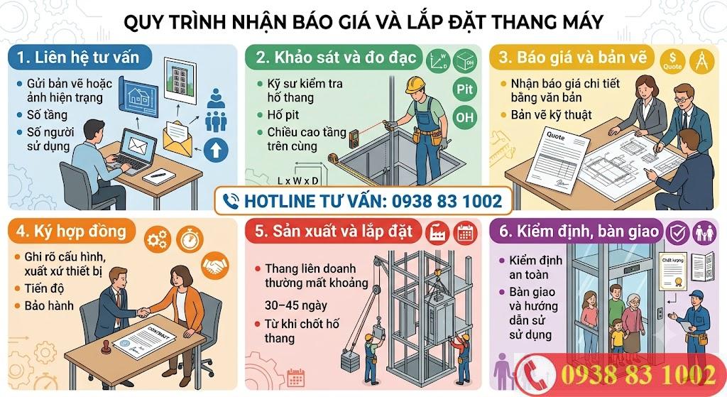 Quy trình báo giá thang máy gia đình