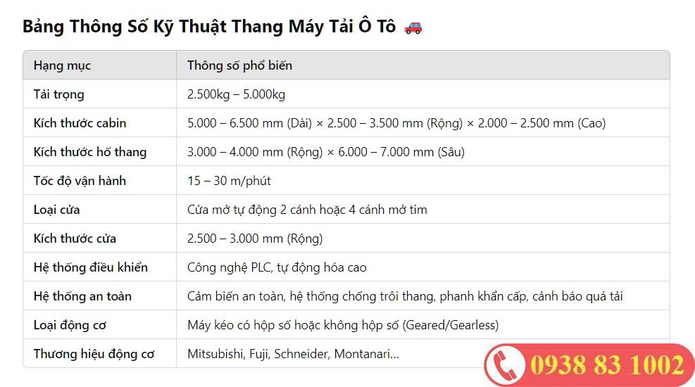 thông số kỹ thuật thang máy tải ô tô